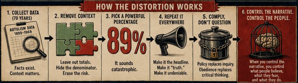 how distortion worked in home canning